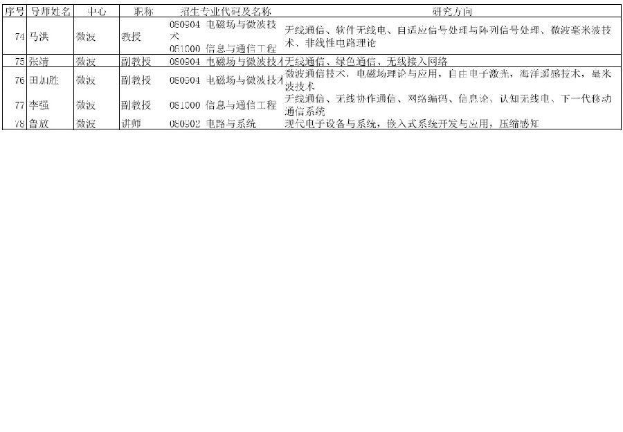 2014招生导师方向4.jpg